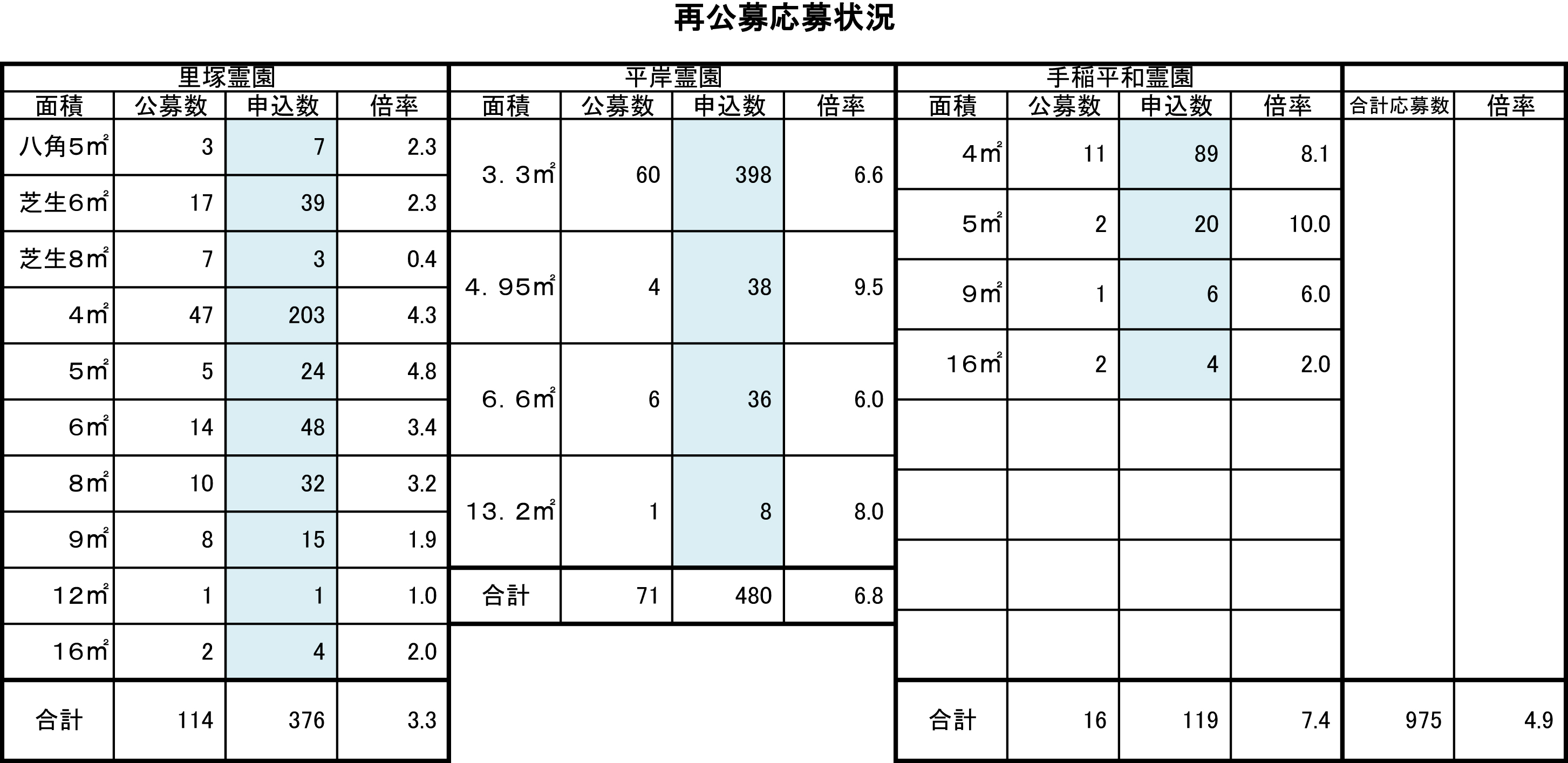 札幌市営墓地応募状況2016年.jpg